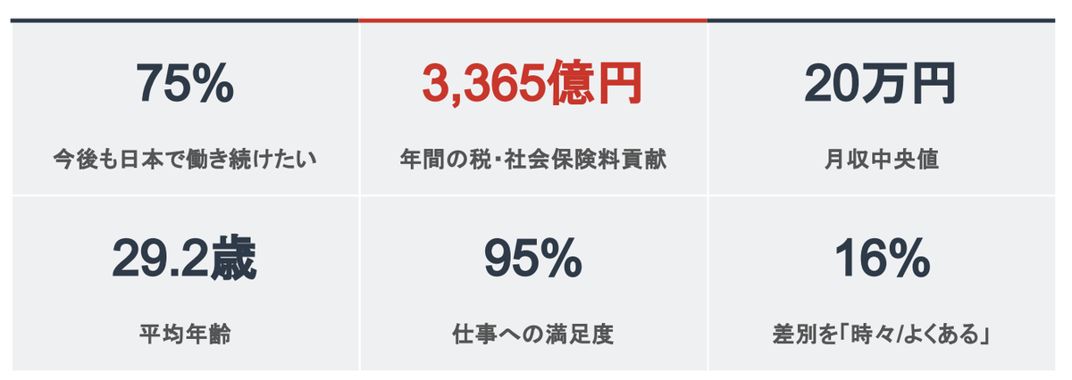 特定技能コンソーシアム調査より