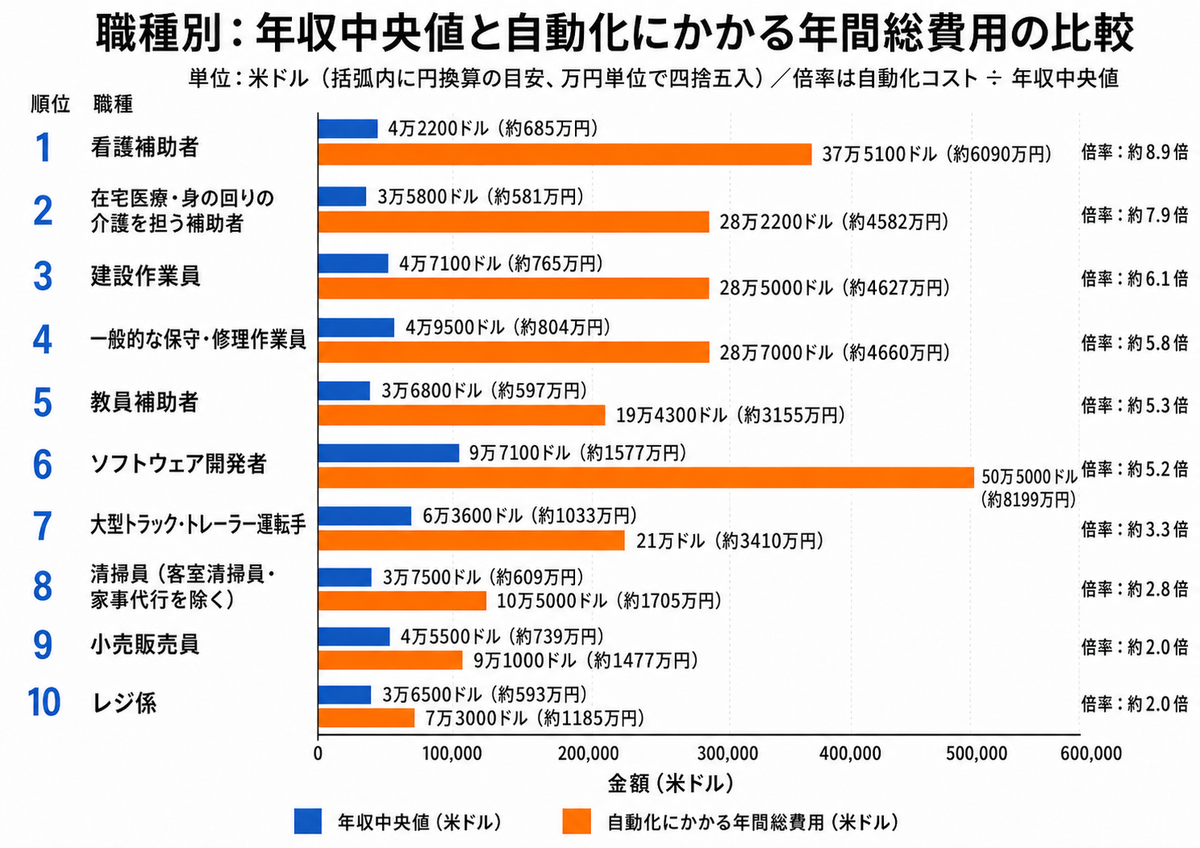 2026年6月時点Planera調べ（グラフ作成 ForbesJapan編集部）