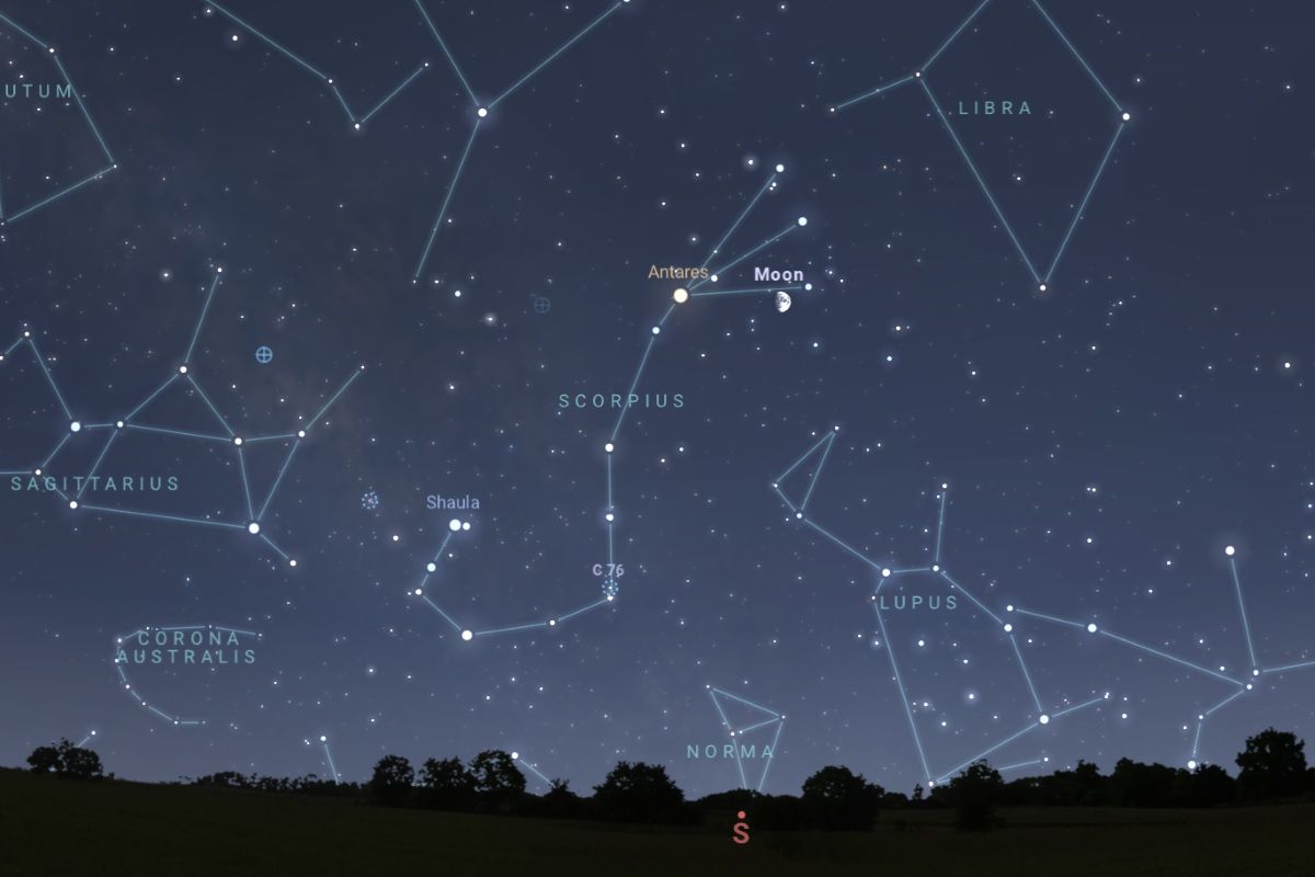 2026年7月24日、日の入り1時間後（東京：午後7時52分）の南の空（Stellarium）
