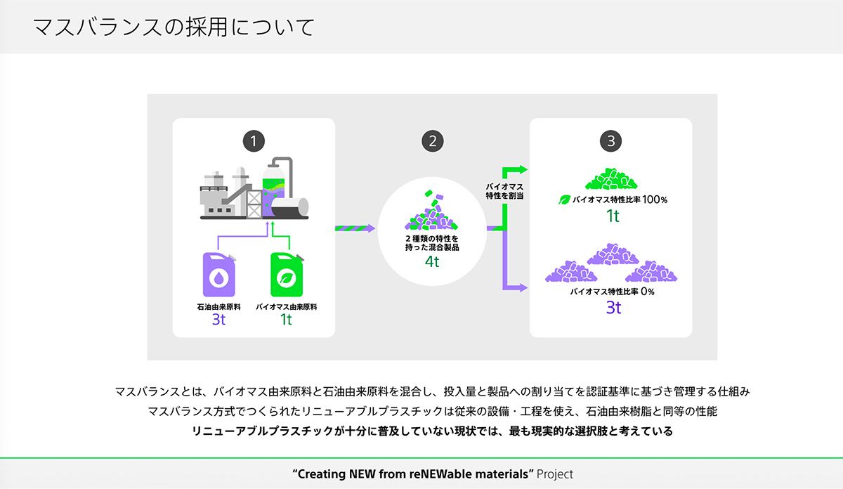 マスバランス方式では、製造工程に投入したバイオマス由来原料の量に応じて、製品の一部にバイオマス由来特性を帳簿上割り当てる。個々の製品に物理的に含まれるバイオマス由来成分の比率とは必ずしも一致しない。一方、出来あがる樹脂の化学構造や品質は、同じグレードの石油由来バージンプラスチックと同等だ。このため機械的に再生したプラスチックで生じやすい耐久性や透明性の低下といった課題を原理上は回避しやすい