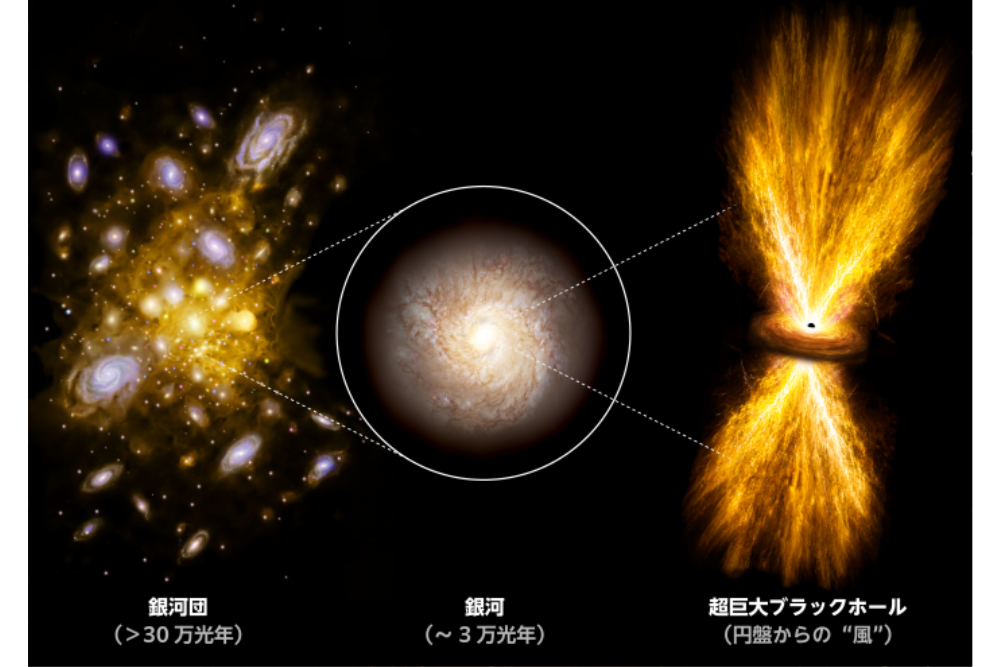 超巨大ブラックホールの爆風が30万光年先へ達するとJAXAらが判明