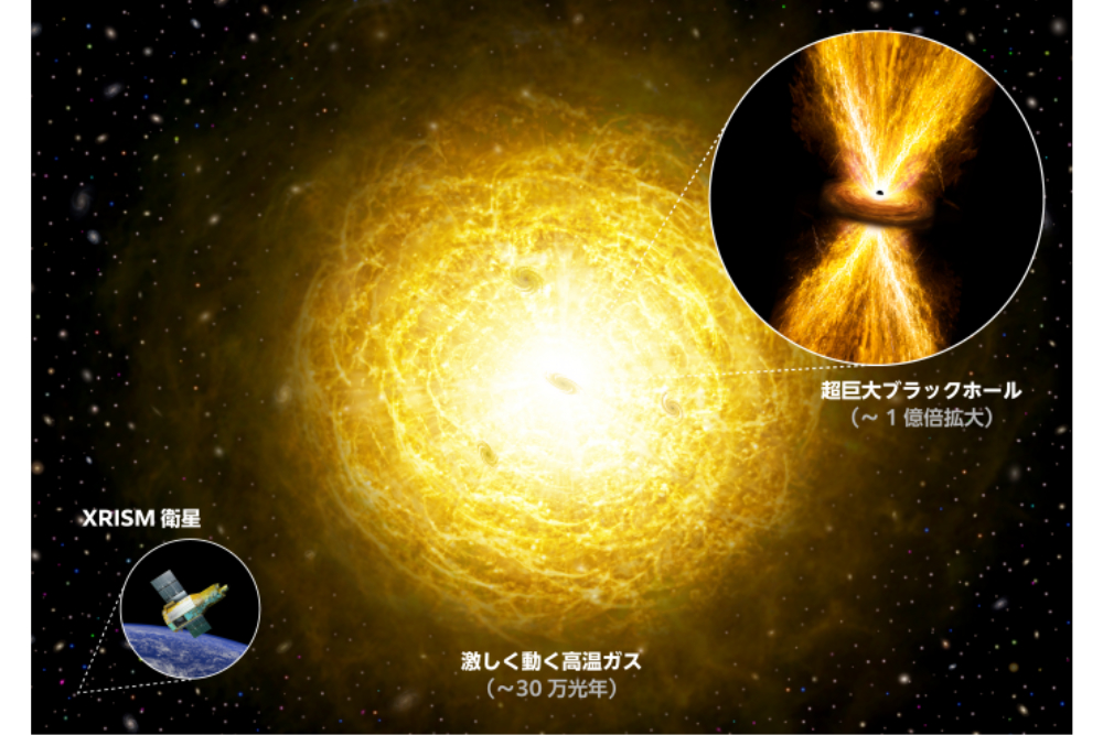超巨大ブラックホールの爆風が30万光年先へ達するとJAXAらが判明