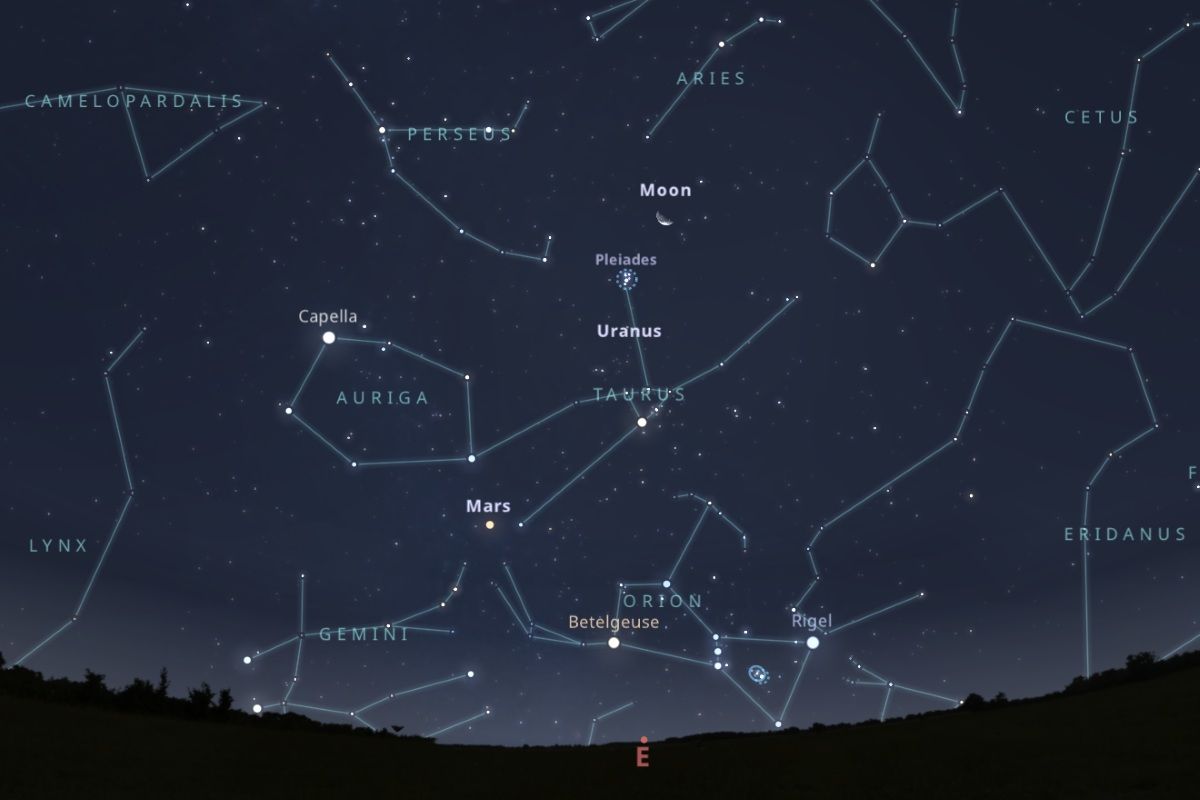 2026年8月7日（東京：午前3時頃）の東の空（Stellarium）