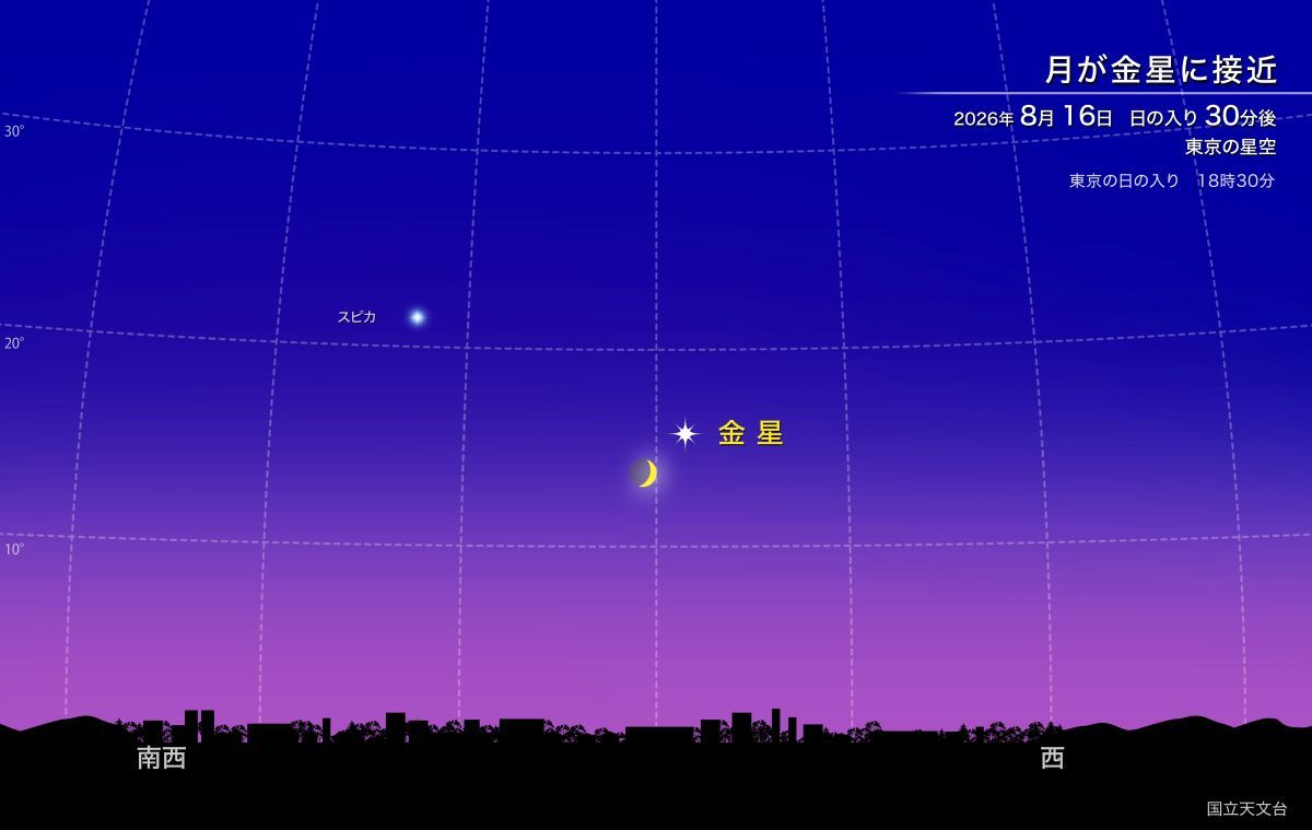月が金星に接近（国立天文台）