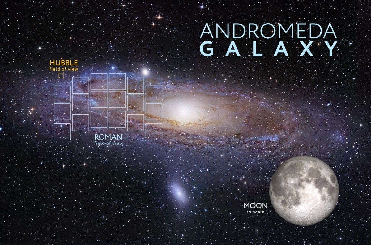 アンドロメダ銀河の地上撮影画像に、NASAのナンシー・グレース・ローマン宇宙望遠鏡の広大な視野（画像中央左）を重ね合わせて作成した合成画像。ハッブル宇宙望遠鏡の視野（左上の小さなオレンジ枠）と満月の大きさを比較対象として表示している（Background image: Digitized Sky Survey and R. Gendler; Moon image: NASA’s Goddard Space Flight Center and Arizona State University）