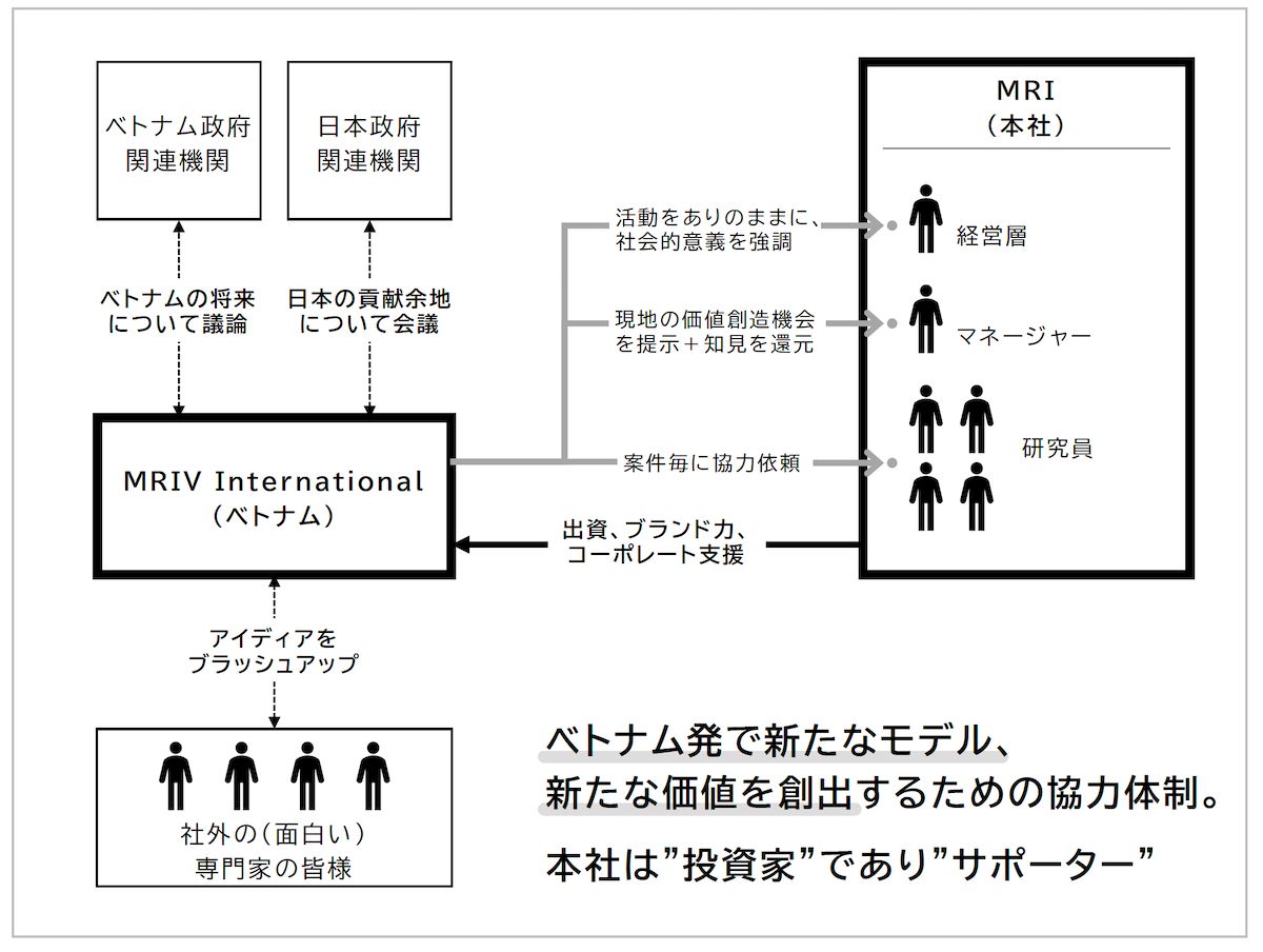 緒方氏に作成してもらったMRI Internationalの出島組織図（緒方氏提供）