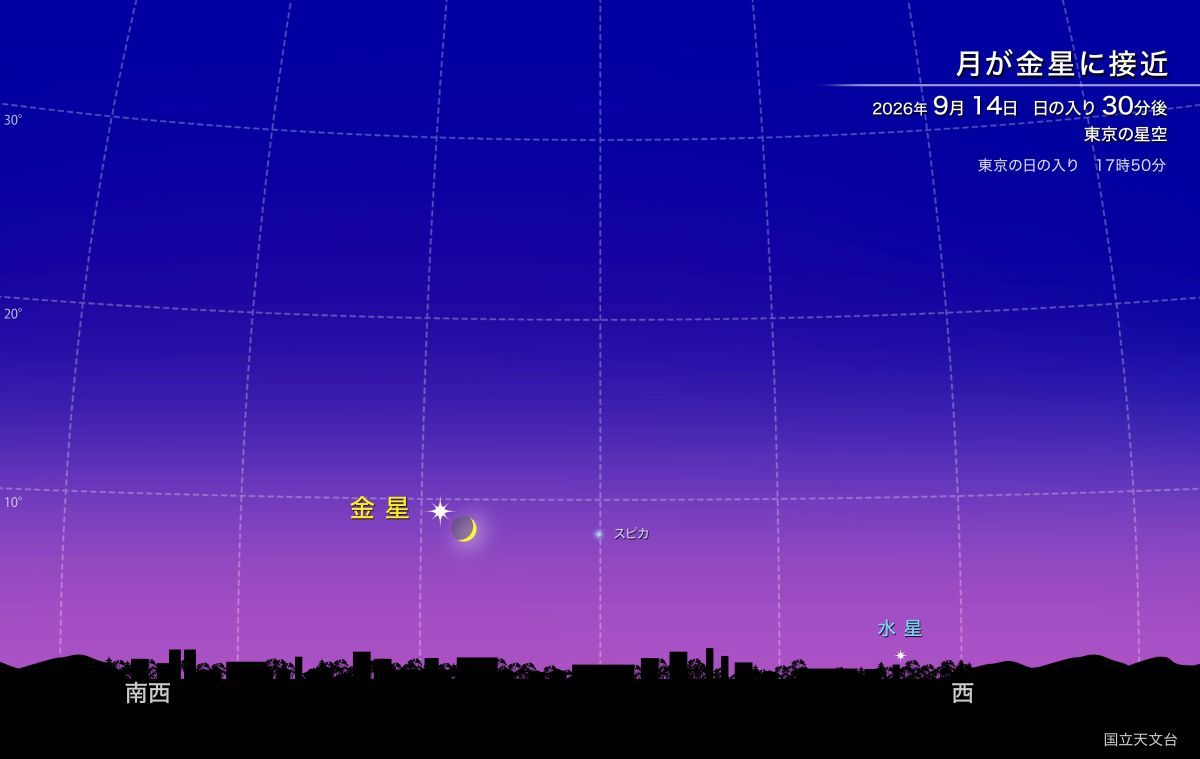 月が金星に接近（国立天文台）