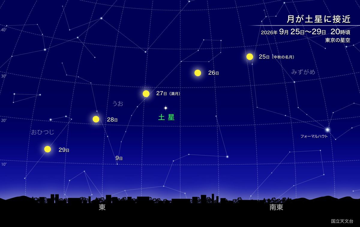 月が土星に接近（国立天文台）