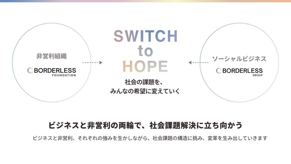 ビジネスと非営利、両方の事業を持つことでより効果を生み出していく