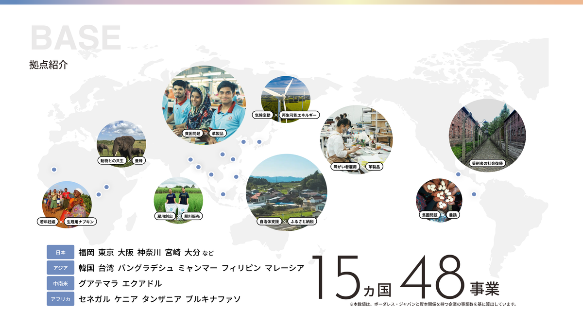 拠点は世界15カ国、48もの事業を展開している
