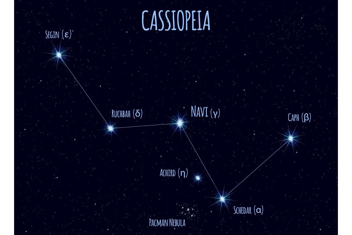 カシオペヤ座の形と、星座を構成する主な星の名前（stock.adobe.com）