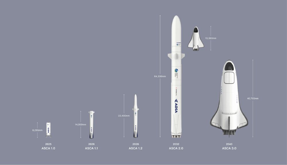 開発フェーズのロードマップ（将来宇宙輸送システム公式ホームページより）