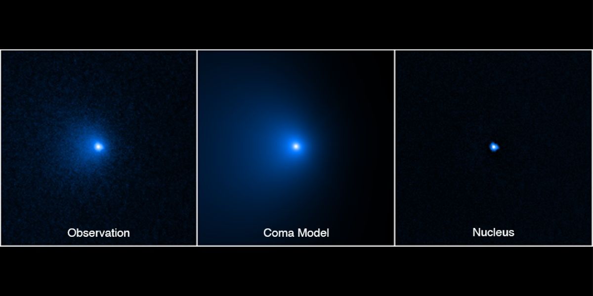 NASAのハッブル宇宙望遠鏡が2022年1月8日に撮影したベルナーディネッリ・バーンスティーン彗星（C/2014 UN271）（左）と、この画像の分析から得られたコマのモデル（中央）と彗星核（右）（NASA, ESA, Man-To Hui (Macau University of Science and Technology), David Jewitt (UCLA); Image Processing: Alyssa Pagan (STScI)）