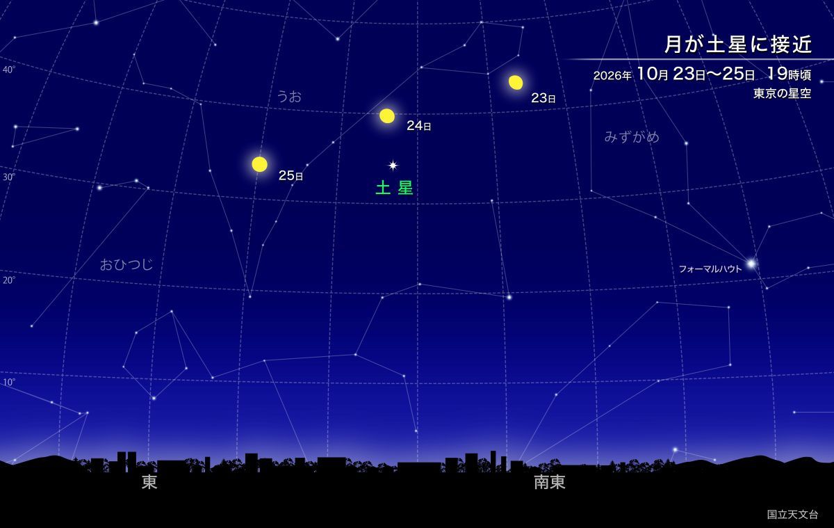月が土星に接近（国立天文台）