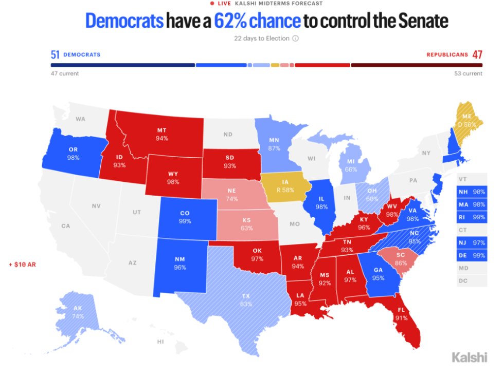出典：https://kalshi.com/category/elections/midterms