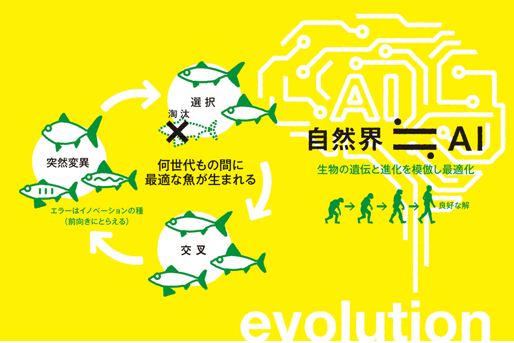 突然変異って、ステキ？ ビジネスも人生もポジティブ転換 Forbes JAPAN 公式サイト（フォーブス ジャパン）