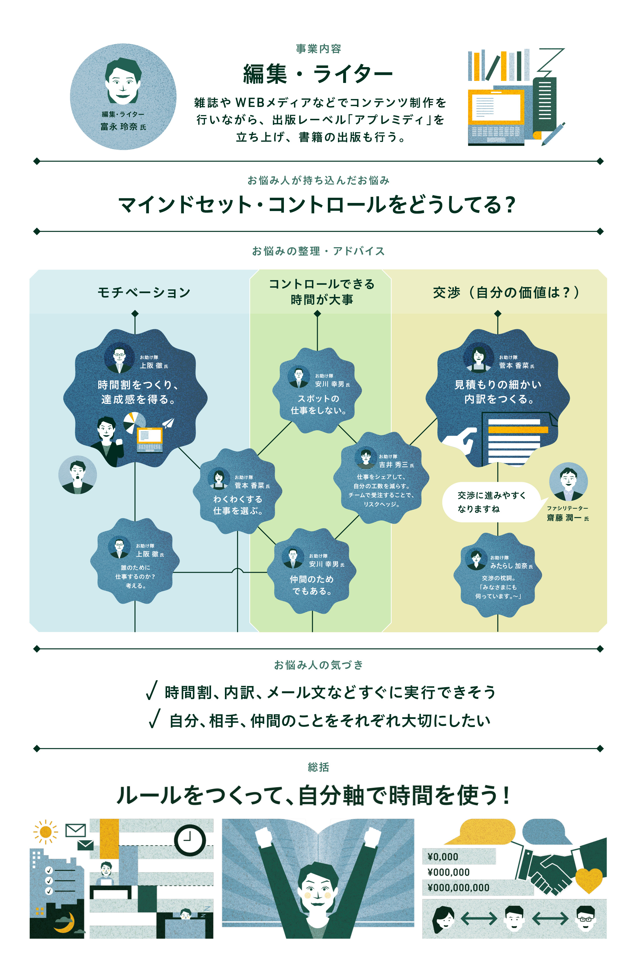 時間の管理は難しいし、交渉事は気が引ける…マインドセットはどう
