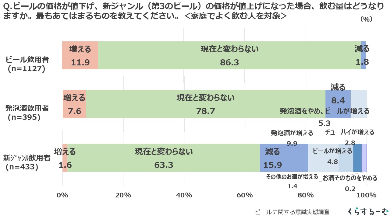 酒税法改正でビール減税、アルコール勢力図に変化は | Forbes JAPAN
