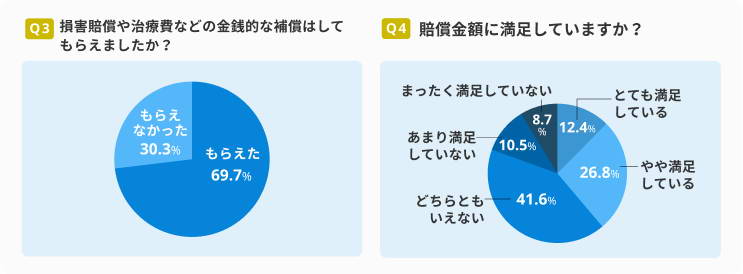 【中古】 わかりやすい交通事故/自由国民社/吉田杉明 交通事故損害賠償の軌跡と展開｜地方自治、法令・判例の