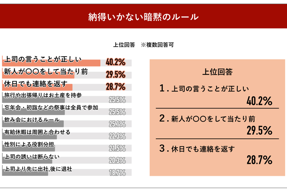 上司に逆らえない」職場暗黙ルールの対処法 | Forbes JAPAN 公式サイト