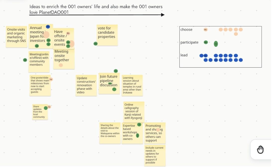 オンライン上で意見を出し合いながら意思決定している