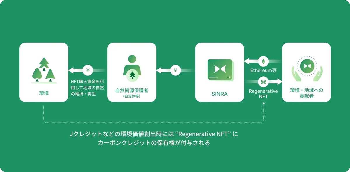 (図:paramita提供)