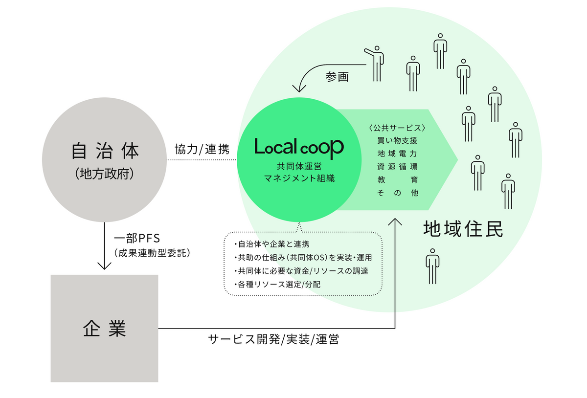 (図:paramita提供)