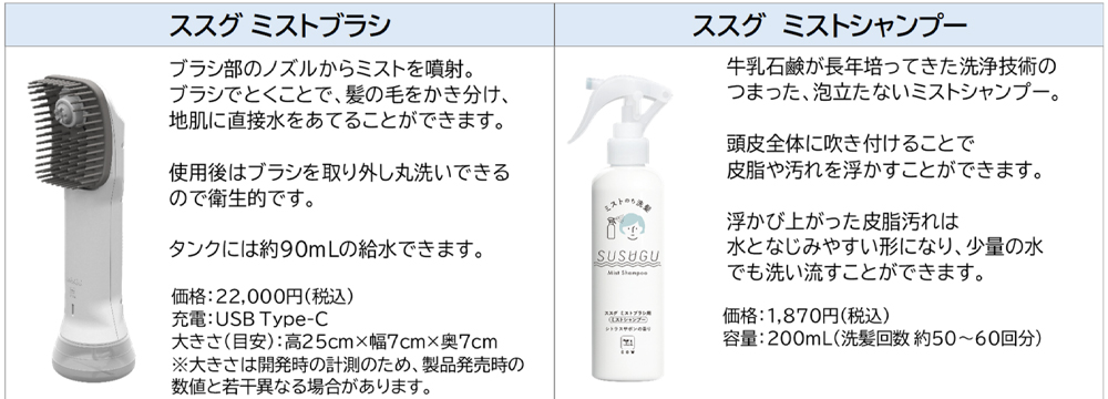 被災中でも髪を水で流す爽快感 牛乳石鹸の洗髪デバイスSUSUGU