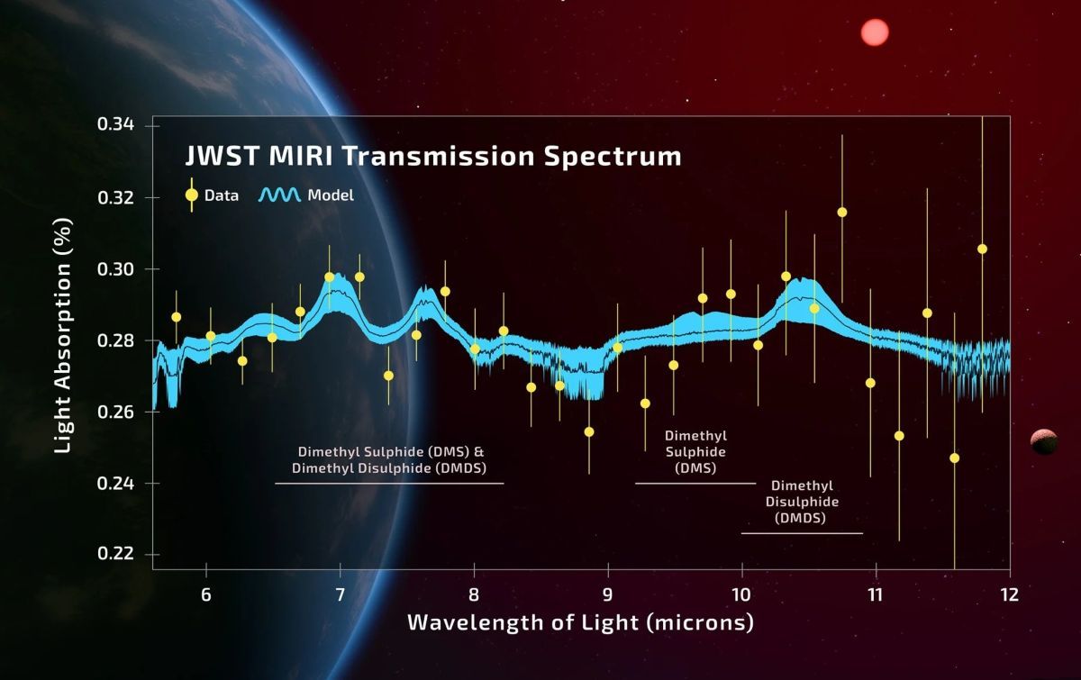 ジェイムズ・ウェッブ宇宙望遠鏡の中赤外線装置（MIRI）による太陽系外惑星K2-18bの赤外透過スペクトルを示した図（A. Smith, N. Madhusudhan）