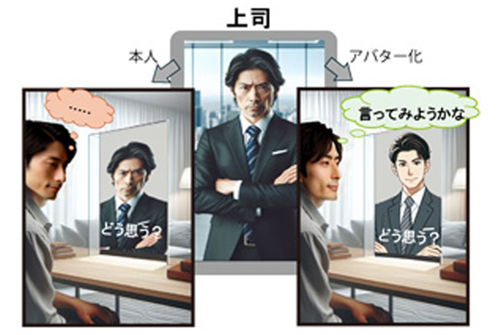 人間よりもアバターのほうが意見を言いやすい。