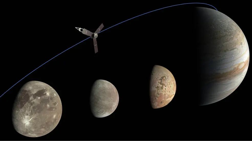 木星(右奥)を周回探査中に左からガニメデ、エウロパ、イオのガリレオ衛星群をフライバイ(接近観測)するNASA探査機ジュノーを描いた想像図(Image data: NASA/JPL-Caltech/SwRI/MSSS. Image processing: Kevin M. Gill (CC BY); Thomas Thomopoulos (CC BY))