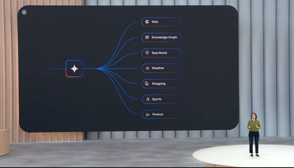 ユーザーの質問に対して、Geminiがサブトピックを解析して複数の観点から広く・深い関連情報の検索を行う。役立つ回答にまとめて提示するところまでGeminiが賢く、すばやく行う