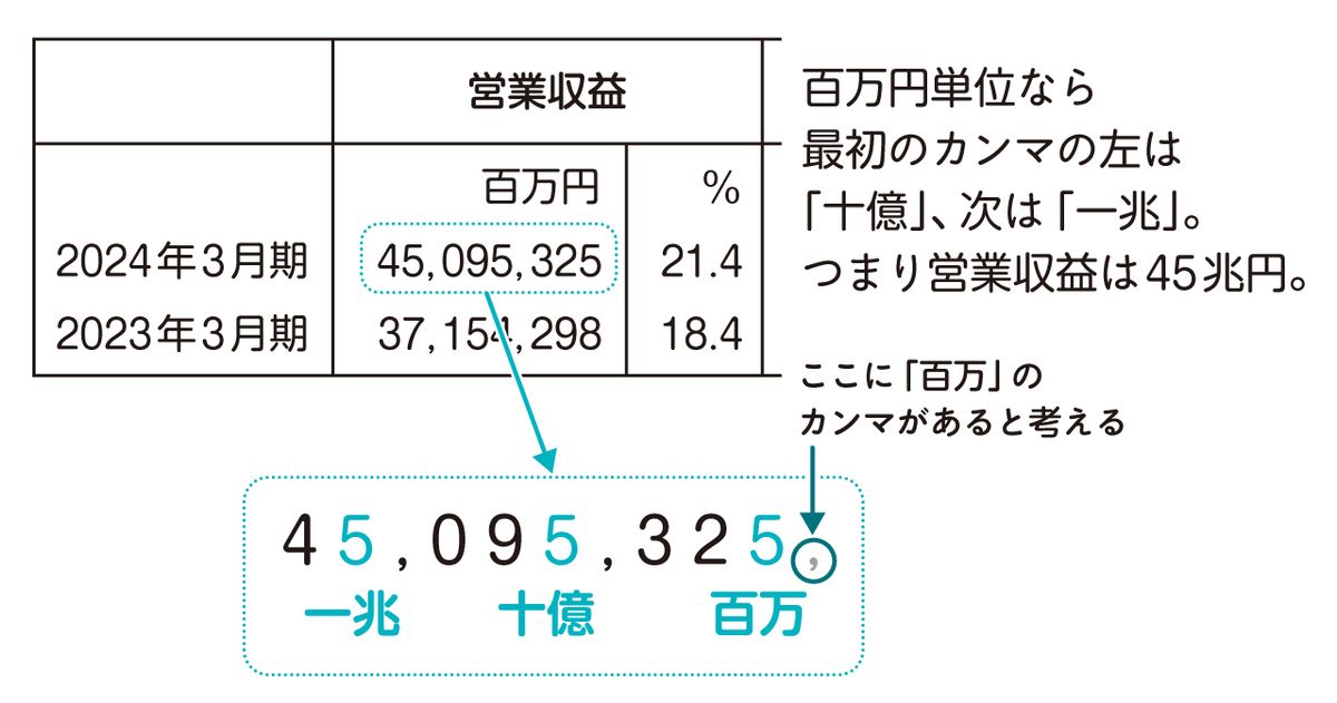『仕事ができる人がやっている「ざっくり計算力」を身につける』（青春出版社）より