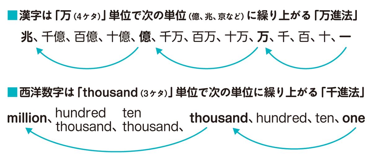 『仕事ができる人がやっている「ざっくり計算力」を身につける』（青春出版社）より