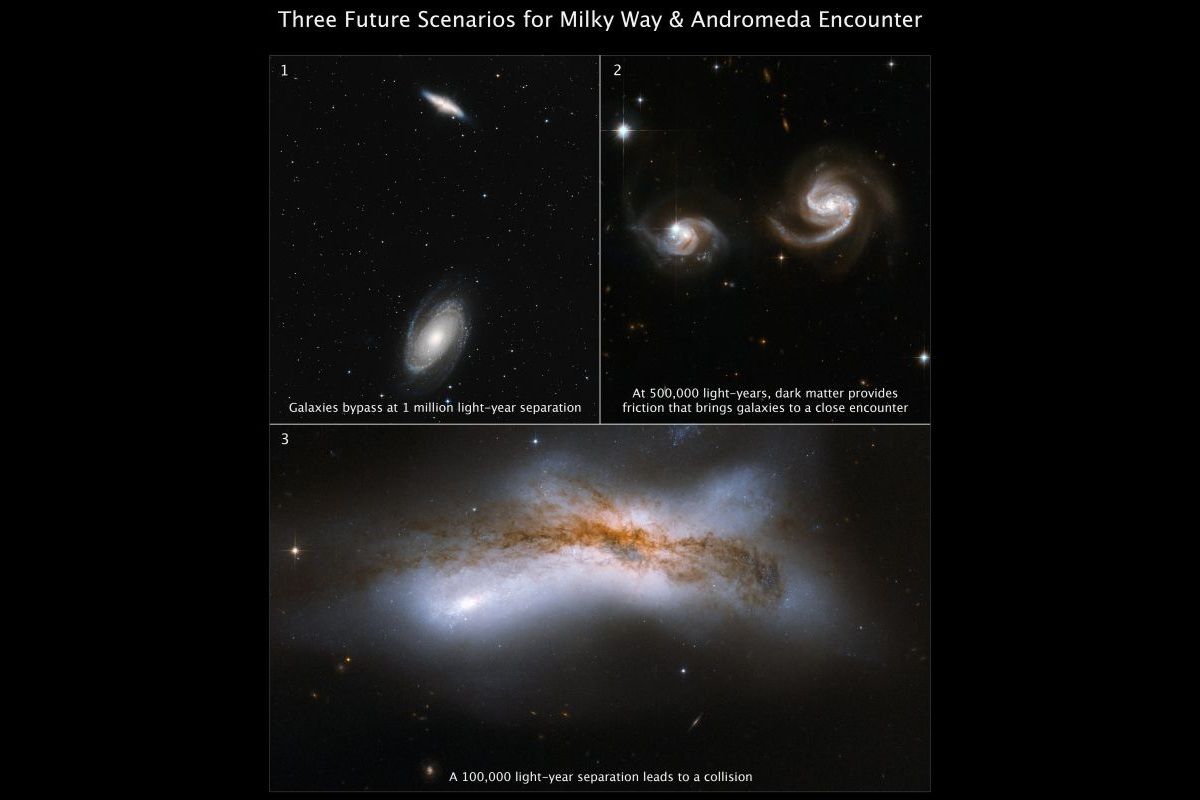 天の川銀河とアンドロメダ銀河に想定される3つの遭遇シナリオ。1：距離を開けてすれ違う、2：相互作用しながら接近遭遇し、潮汐破壊現象が起こる、3：衝突し合体する（NASA, ESA, STScI, Till Sawala (University of Helsinki), DSS, J. DePasquale (STScI)）