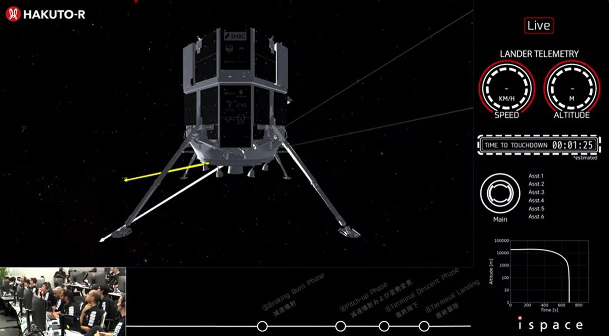 ライブ配信されたレジリエンスのテレメトリ画面。右上の丸い部分が機速と高度を示す(c)ispace