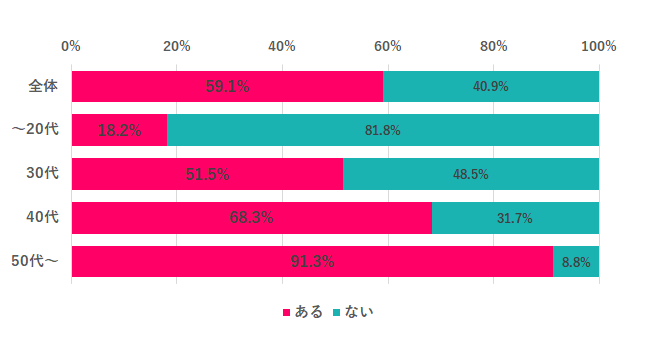 出典：女の転職type