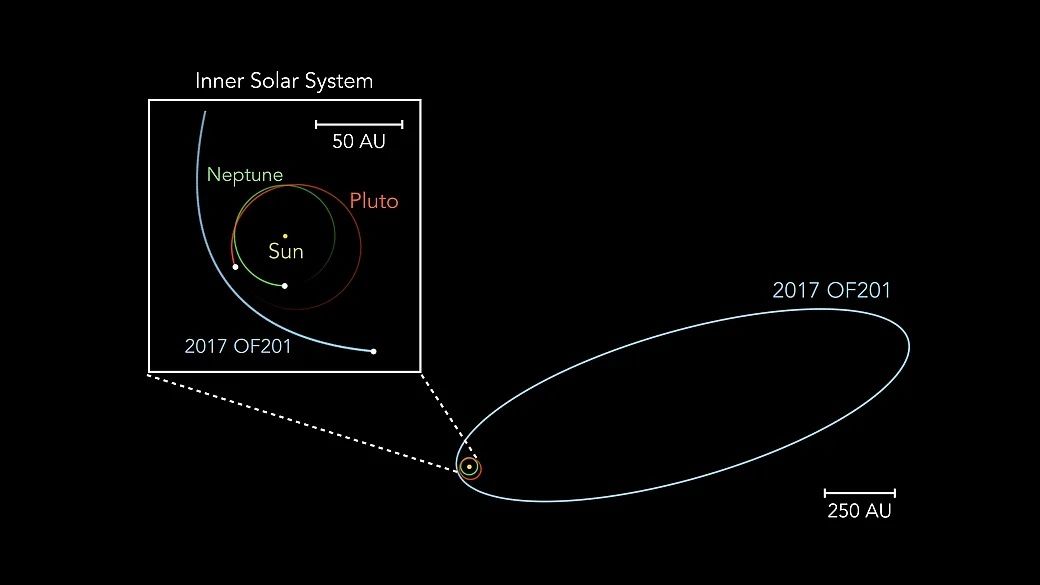 海王星（Neptune）、冥王星（Pluto）と2017 OF201の軌道を比較した図（Jiaxuan Li and Sihao Cheng）