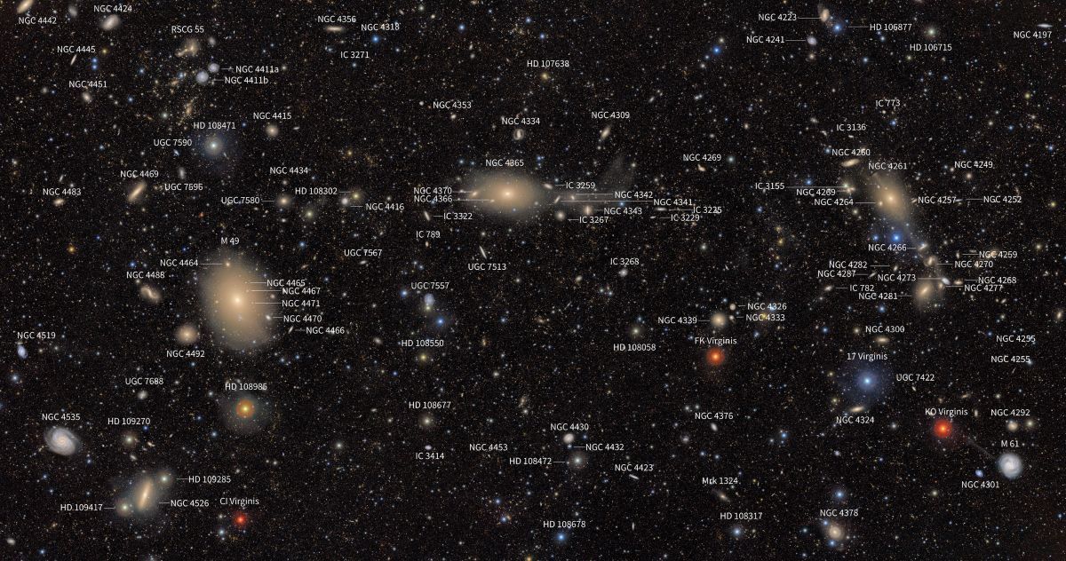 ベラ・C・ルービン天文台が撮影したおとめ座銀河団の全体像に注釈を加えた画像。一見何でもないような宇宙空間も、ルービン天文台の目を通せば、きらびやかなタペストリーへと一変する。2025年6月5日作成（NSF–DOE Vera C. Rubin Observatory）