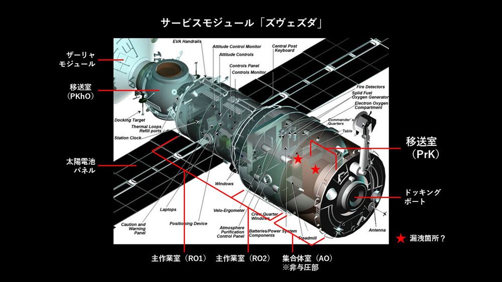 ズヴェズダのスケルトン図。右の船尾にドッキングポートがあり、そこからトンネル状の移送室「Prk」が続く(C)NASA/Yoshio Suzuki