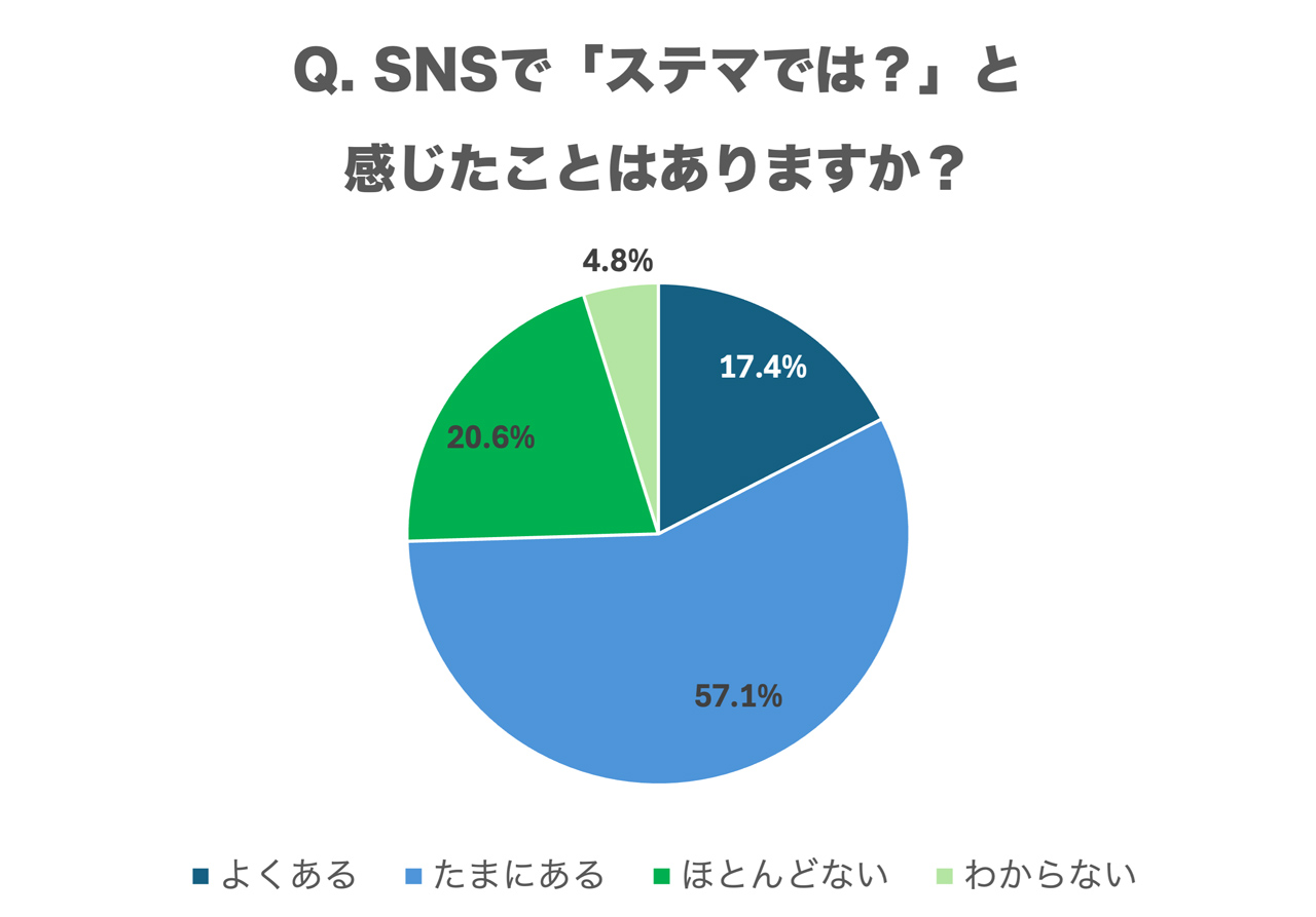 ステルス・マーケティング　他社に差をつける「見えない」25の戦略 DSKKZO6721171027122022CM0000-2