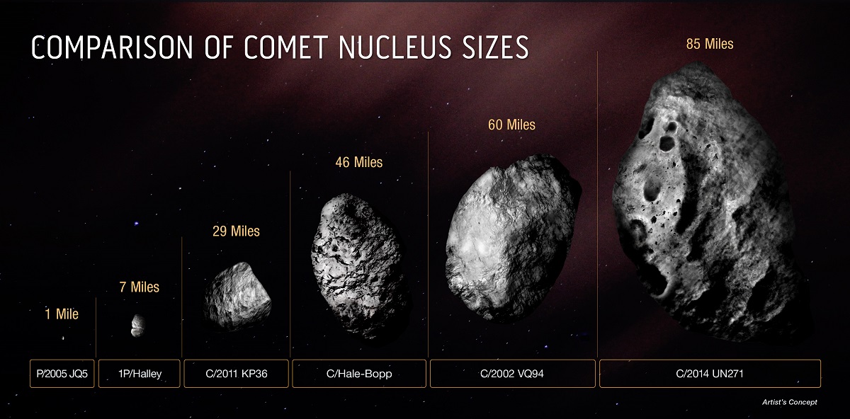 太陽系内部に接近中、観測史上最大級の「巨大彗星」に分子
