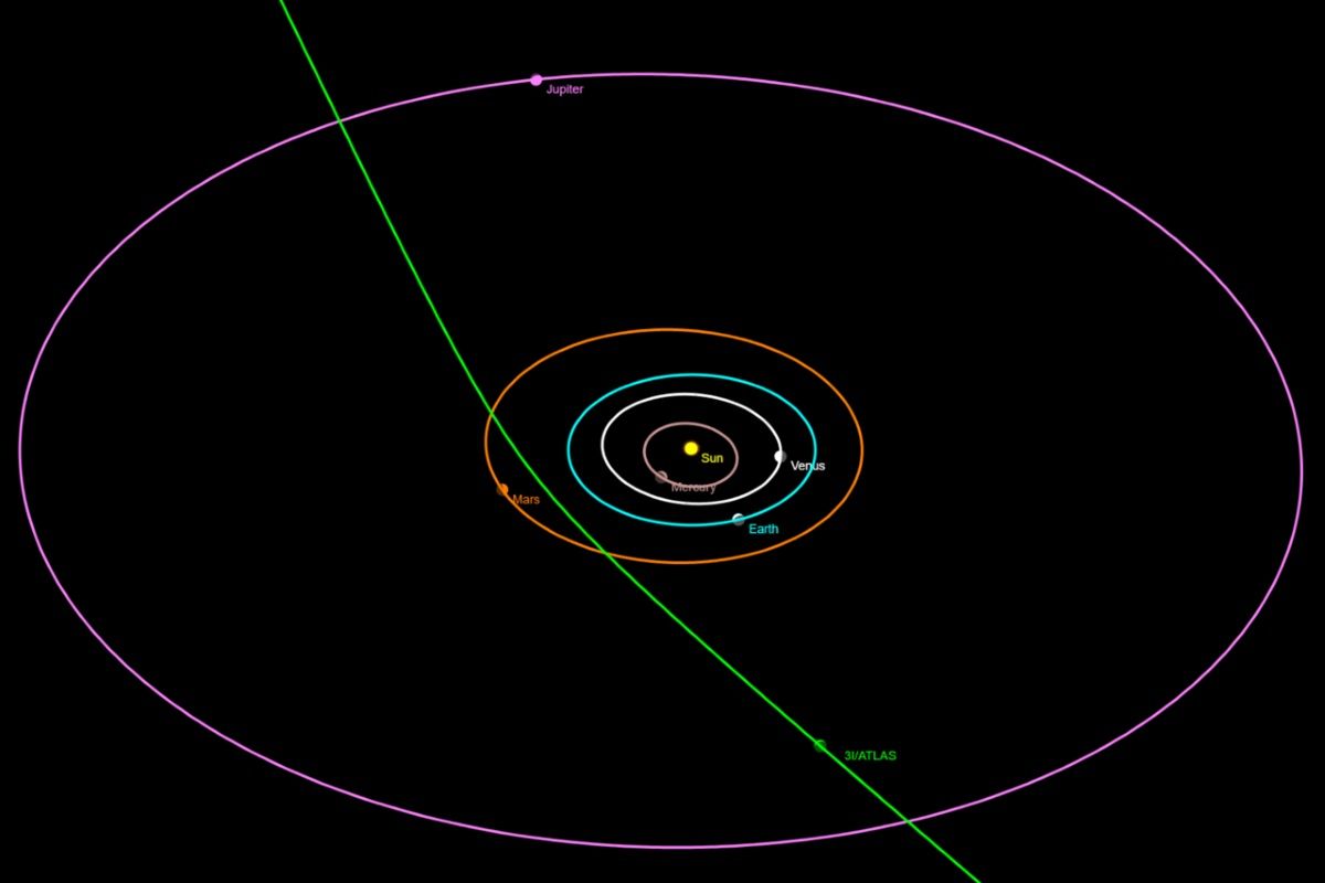 恒星間天体「3I/ATLAS」の軌道。2025年7月2日作成(Tony873004, CC0, via Wikimedia Commons)