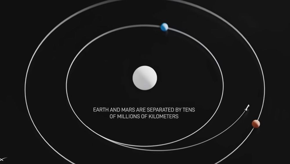 火星への軌道を示す。青が地球、オレンジが火星。ともに逆時計方法に公転(C)SpaceX