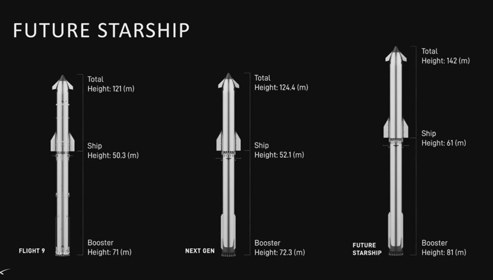 左が現行のスターシップV2、中央が次世代型のV3、右は将来的なV4の意匠とスペック(C)SpaceX