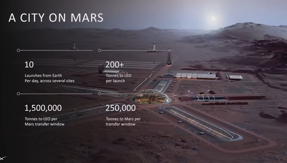 将来的な構想としては、1機当たり200トン以上のペイロードを搭載し、地球の各サイトから1日に10機を打ち上げる。その結果、各ウィンドウで150万トンを地球低軌道（LEO）に上げ、そのうち25万トンを火星に届ける(C)SpaceX