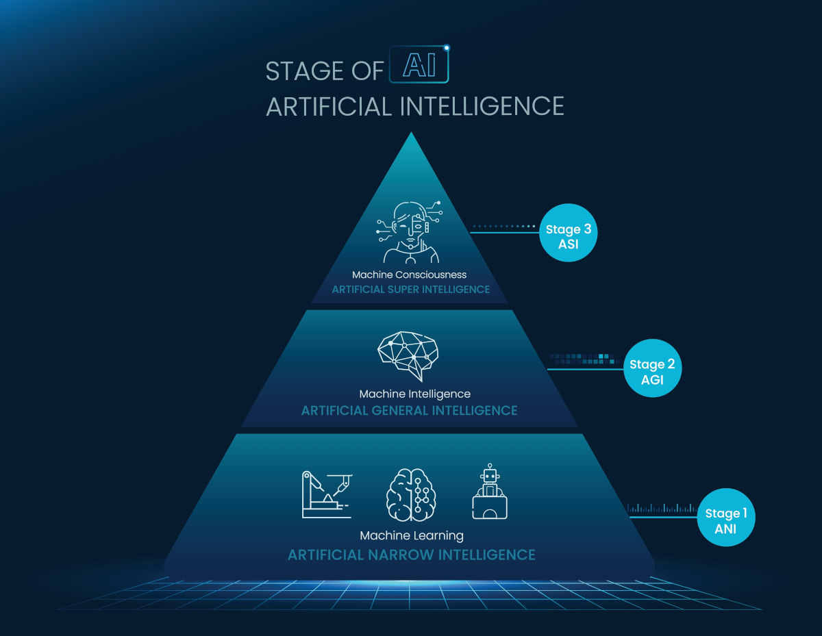 AGIとASIは「人間の知能上限」という仮説の壁に突き当たる | Forbes 