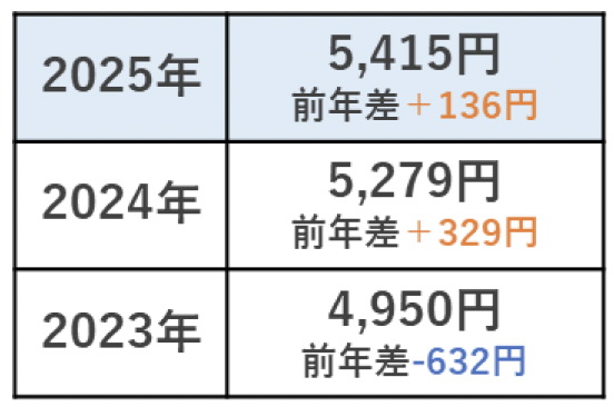 高校生のお小遣い事情、キャッシュレス容認も現金派の意外なホンネ