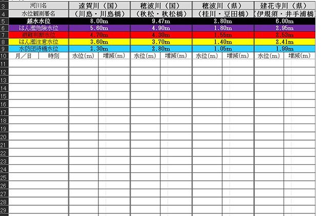 河川水位情報の一覧を自動入力するためのExcelファイル。