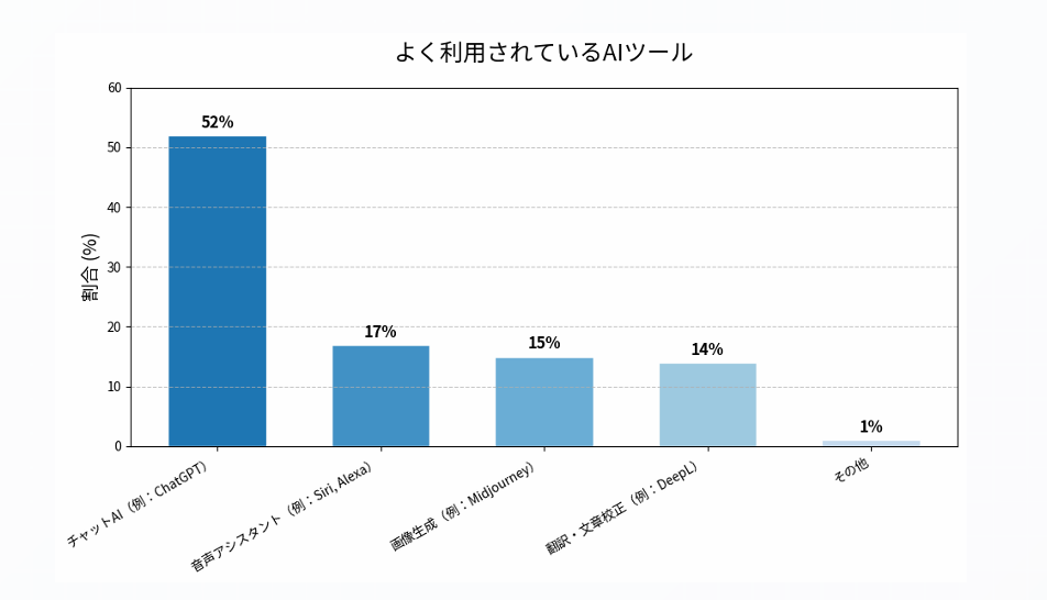 引用：サクラサクマーケティング